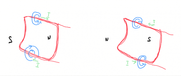 Induction vs Synchronous Machines • Engineering Scribbles
